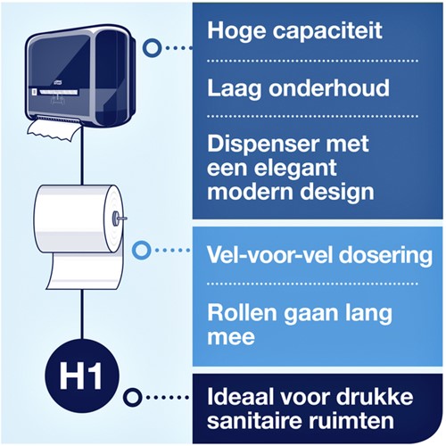 Handdoekrol Tork H1 Matic Advanced 2-laags 150m wit 290067-4